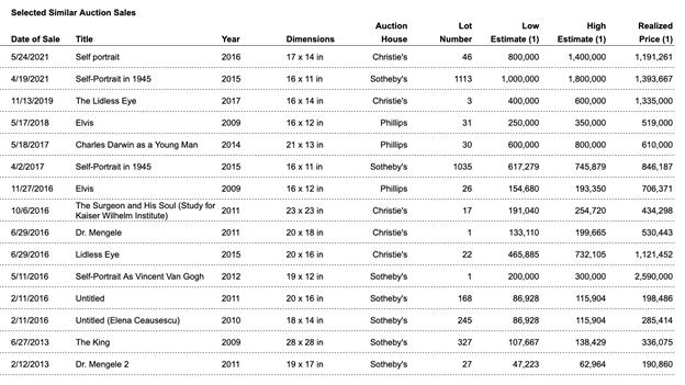 A table with numbers and a number of objects

Description automatically generated